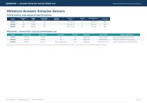 QAWRUMS Acoustic Emission Sensors Selection Guide-10