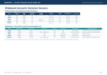 QAWRUMS Acoustic Emission Sensors Selection Guide-11