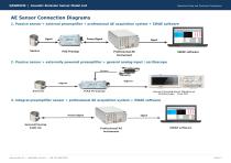QAWRUMS Acoustic Emission Sensors Selection Guide-13