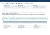 QAWRUMS Acoustic Emission Sensors Selection Guide-2