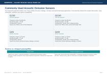 QAWRUMS Acoustic Emission Sensors Selection Guide-3