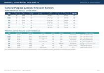 QAWRUMS Acoustic Emission Sensors Selection Guide-4
