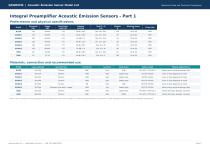 QAWRUMS Acoustic Emission Sensors Selection Guide-5