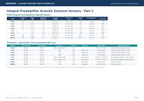 QAWRUMS Acoustic Emission Sensors Selection Guide-6