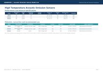 QAWRUMS Acoustic Emission Sensors Selection Guide-7