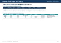 QAWRUMS Acoustic Emission Sensors Selection Guide-8