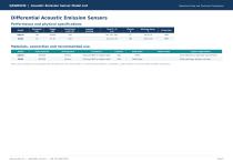 QAWRUMS Acoustic Emission Sensors Selection Guide-9