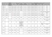 Sensor Selection List-3