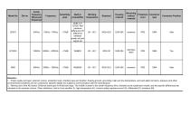 Sensor Selection List-4