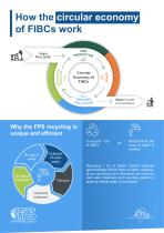 FPS Recycling Hub Brochure-3