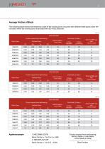 LINEAR MOTION TECHNOLOGY - 7