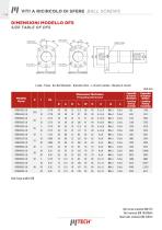 ROLLED AND GROUND BALLSCREWS - 14