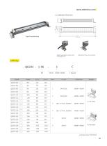 INDUSTRIAL LIGHTING AND INTELLIGENT SIGNAL LIGHTS-7
