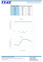 Fei Teng Wireless Technology CO.LTD TEL:886-3-5882899 FAX:886-3-5882879 https://www.ft-rf.com.tw e-mail: info-tw@ft168.com.tw No.369, Sec. Litoushan, Wenshan Rd., Xinpu Township, Hsinchu County 305, Taiwan (R.O.C) Model OI-8221M03-NM - 8