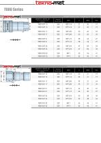 T080 SERIES-3