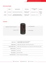GV55-Mini telematics devices for vehicle security andlight duty applications-2