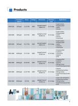 HONBASE Company Profile-9