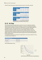 ITC Linear Iron Core-16