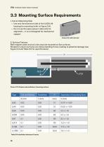 ITG Linear Ironless Manual 2025-13
