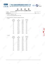 Calibration Certificate of DX-350 3D Gauss Meter-3