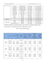Operating Manual of DXTC-290 Temperature Controller-14