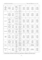 Operating Manual of DXTC-290 Temperature Controller-15