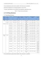 Operating Manual of DXTC-290 Temperature Controller-16