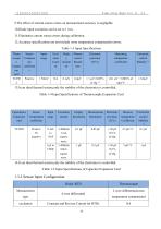 Operating Manual of DXTC-290 Temperature Controller-17