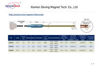 Transverse Probe-8