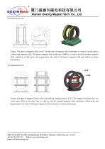 User Manual of Helmholtz Coil-2