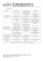 User Manual of Helmholtz Coil-6