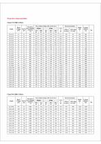 Pomanique class I surge arrester YH10W series - 3