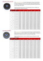 Cepicat Metal Tools - 11