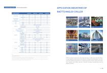 RAETTS MAGLEV CENTRIFUGAL CHILLER - 10