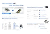 RAETTS MAGLEV CENTRIFUGAL CHILLER - 7