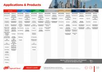DON’T JUST BUY COMPRESSORS & DRYERS, BUILD SUCCESS-10