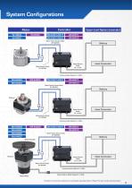 Brushless Motor A4 - 13