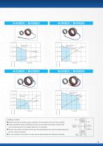 Brushless Motor A4 - 15