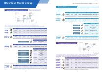Brushless Motor A4-4