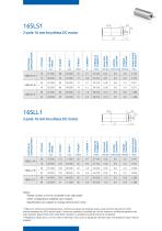 Electromag Motor solutions for robotics and power tools-3