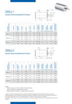 Electromag Motor solutions for robotics and power tools-5