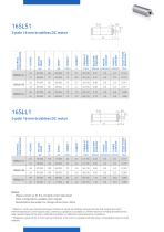 Electromag Motor solutions for surgical applications-3