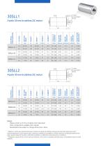 Electromag Motor solutions for surgical applications-5