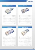 PRODUCT CATALOG FOR MEDICAL 2 - 17