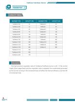 DYDTEC Immersed Gas Burner for Liquid Tank-Tubflame Series-4