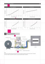 DYDTEC Low NOx Duct Burners for Drying-Linofire EBLE Series-3