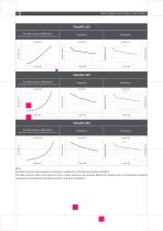 DYDTEC Low Nox Industrial Burners for Furnace-Tinoxflame Series-4