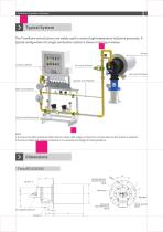 DYDTEC Low Nox Industrial Burners for Furnace-Tinoxflame Series-5