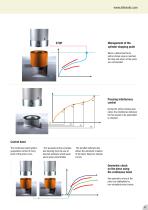 ELECTRIC CYLINDERS - 9