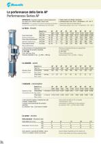 Hydropneumatic Cylinders catalogue AP-Ax Serie - 10